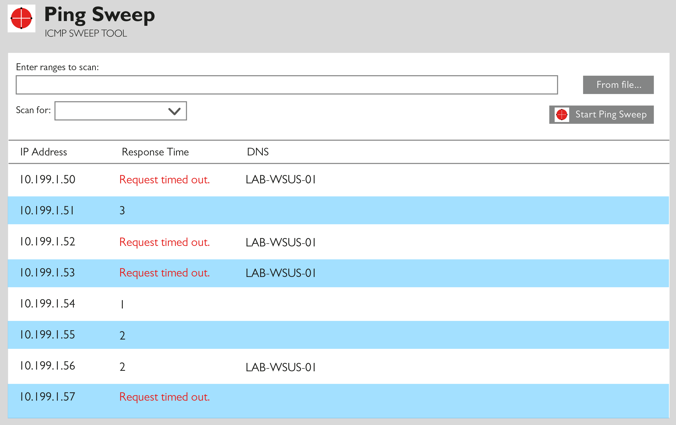 SolarWinds Engineer’s Toolset soluciona problemas de red